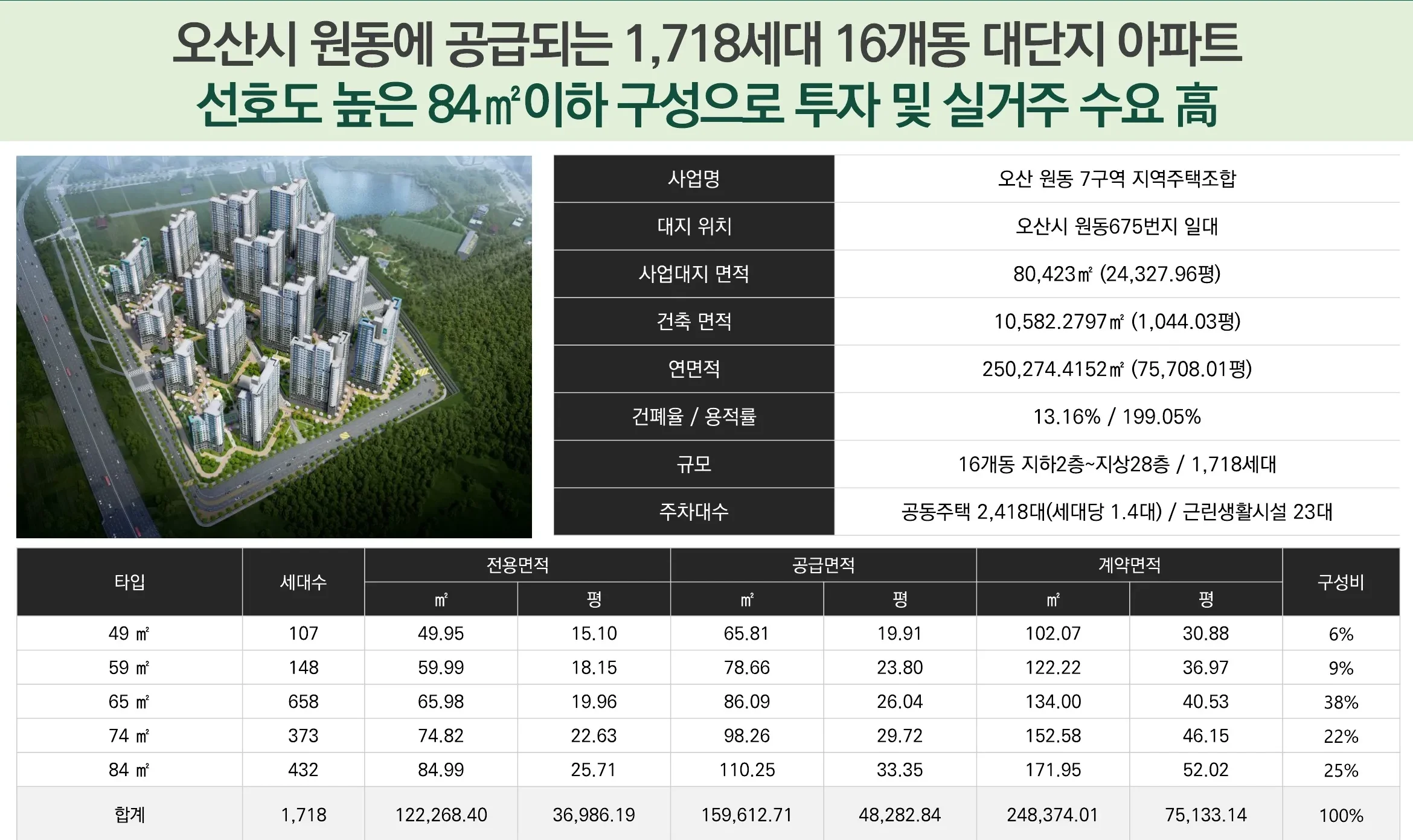 남동탄 서희스타힐스 파크시티 사업개요